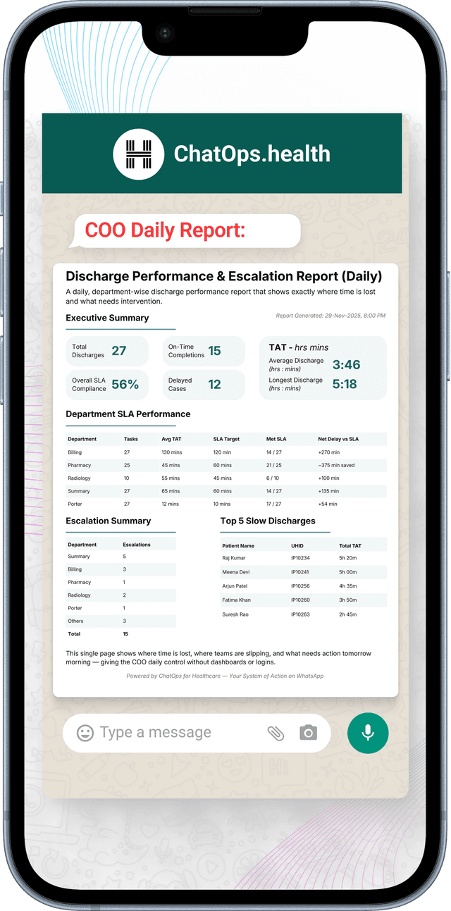 Know what’s stuck before it escalates.